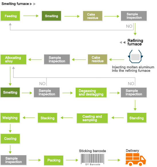 生產流程示意圖